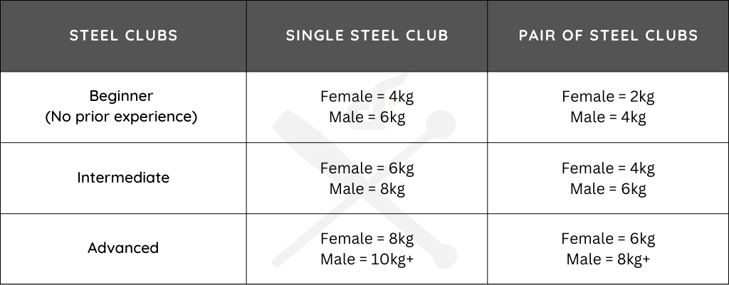 steel club weight recommendations