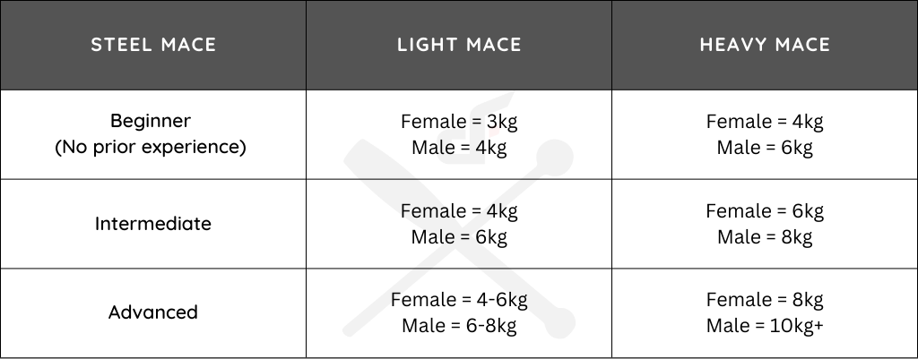 Steel Mace Weight Recommendations