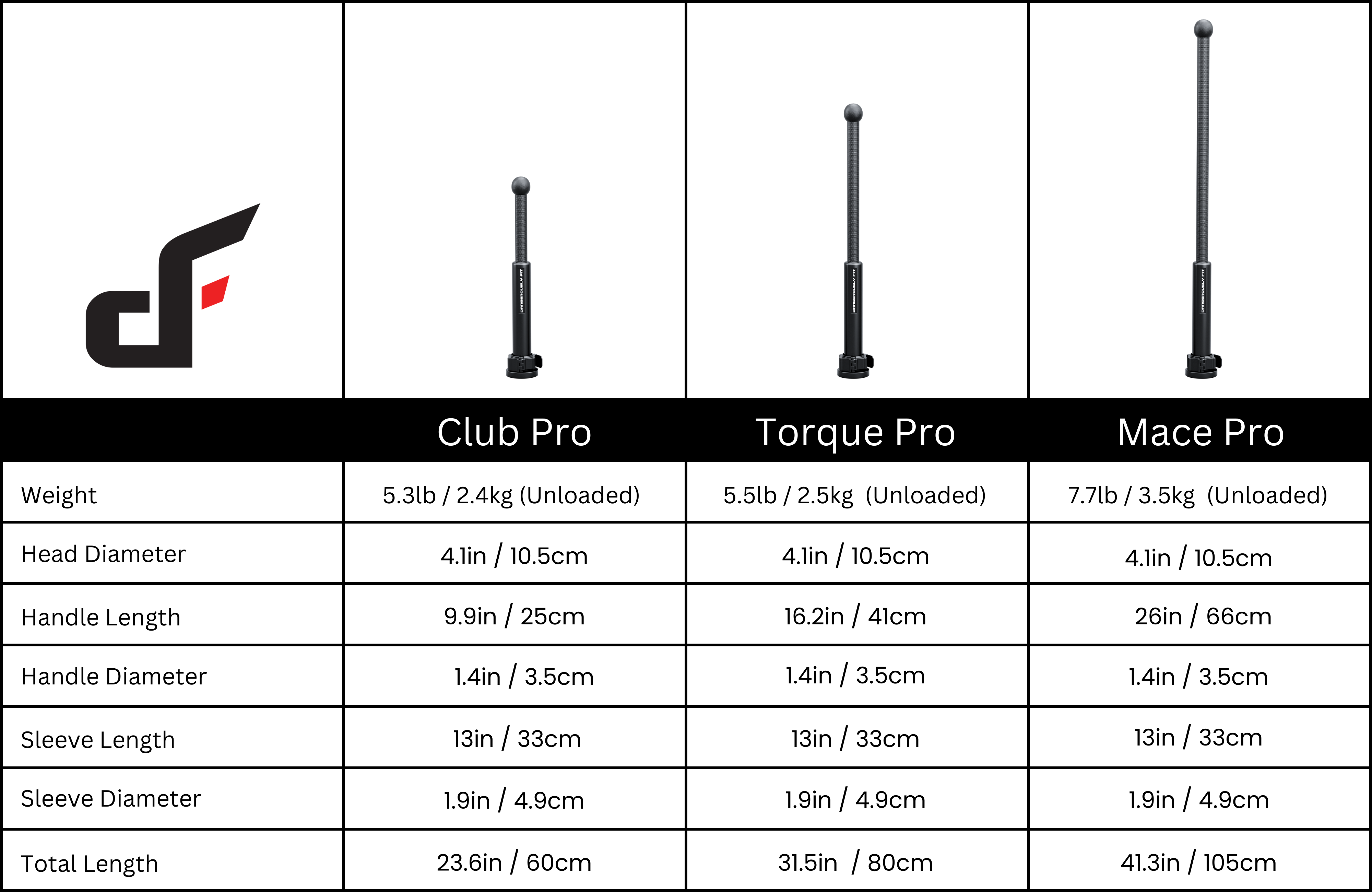 Maverick Pro Mace & Club Sizes