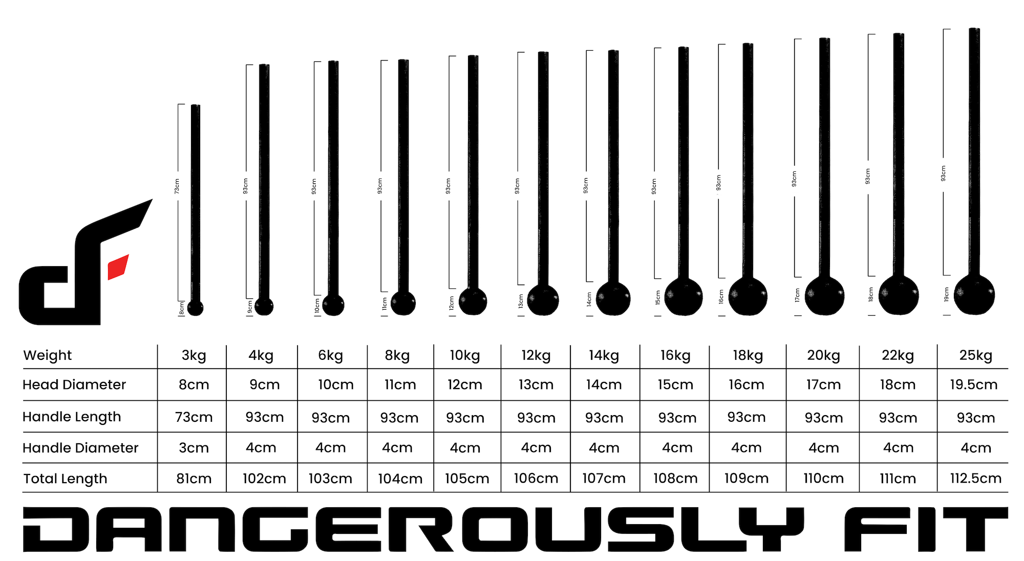 mace sizes kg